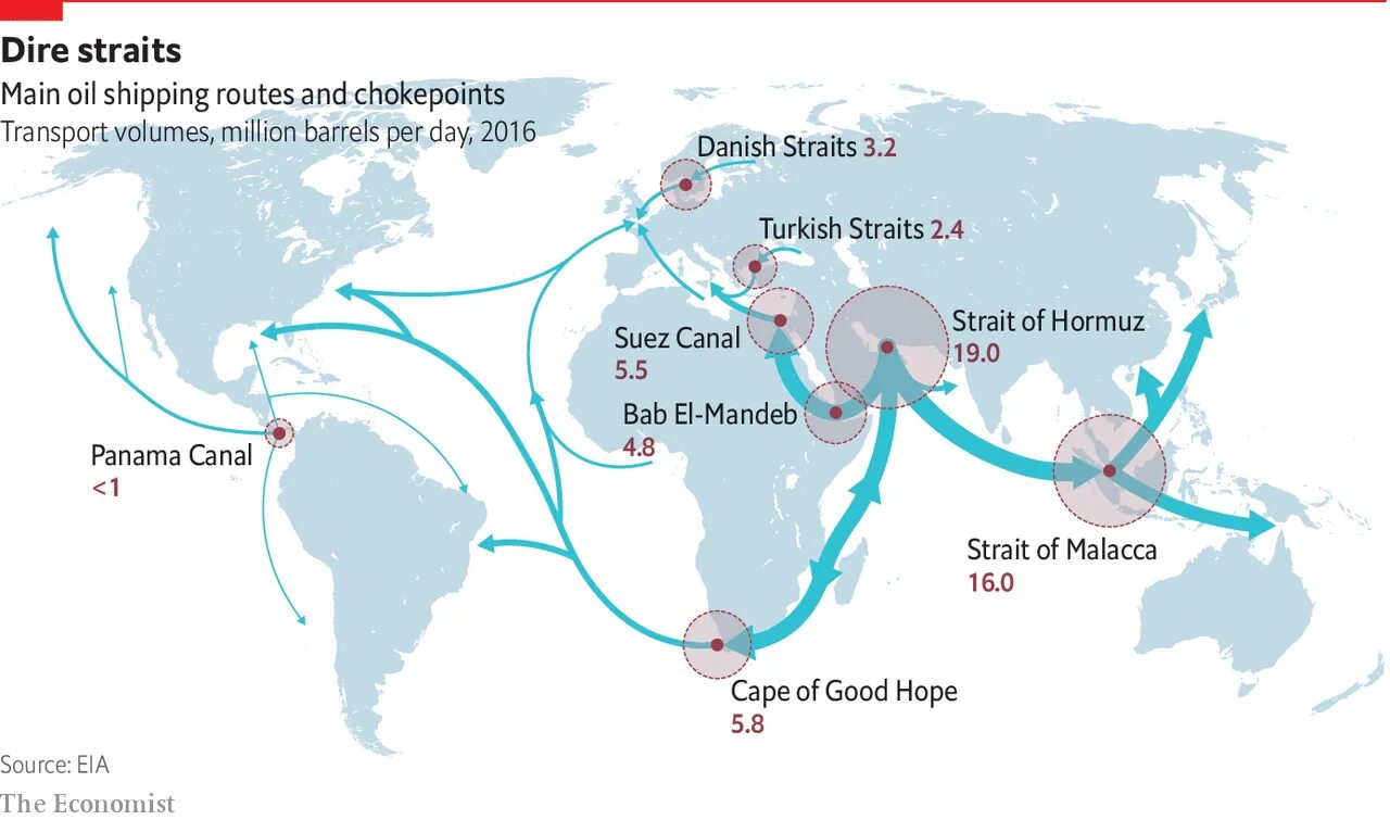Routes import. Морские транспортные пути Индия. Датские проливы морской путь. Морской транспорт карта. Морские пути транспортировки США Китай.