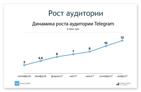 Телеграм ростов
