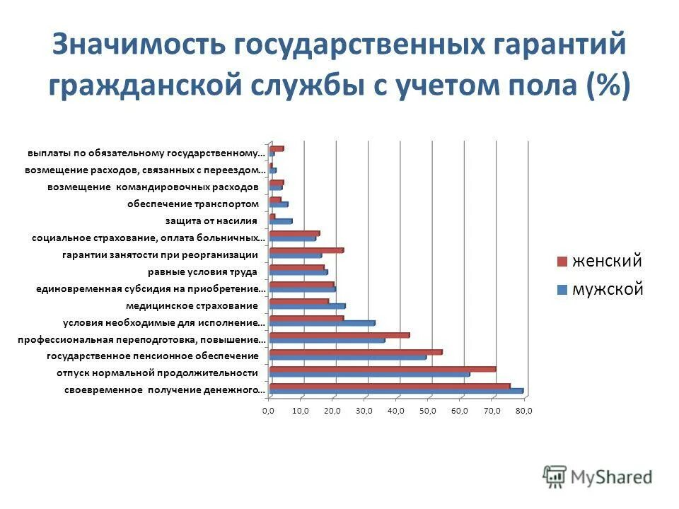правовое регулирование государственной службы. значение государственной гражданской службы. понятие и сущность госслужбы. принципы прохождения государственной гражданской службы. особенности федеральной государственной гражданской службы.