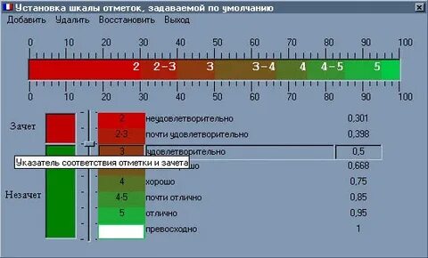 Шкала тестирования