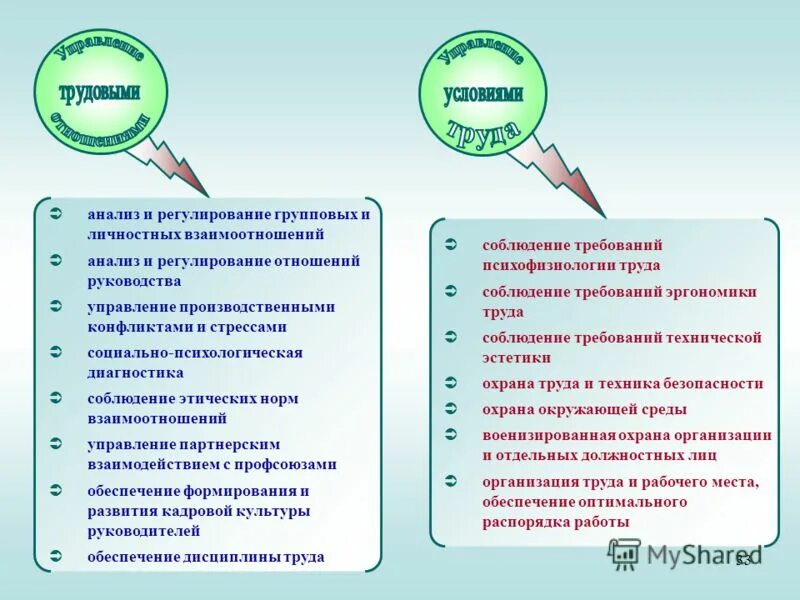 моральное правило регулирующее отношение между людьми. моральное правило регулирующее отношение между людьми. эстетические нормы картинки. перечислите основные функции морали. справедливость это моральное правило.