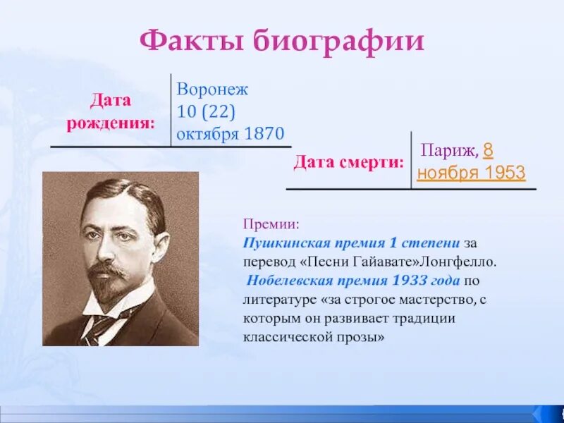 Какой факт биографии. Фио бунина. бунин краткая биография. биография бунина кратко. факты о бунине.