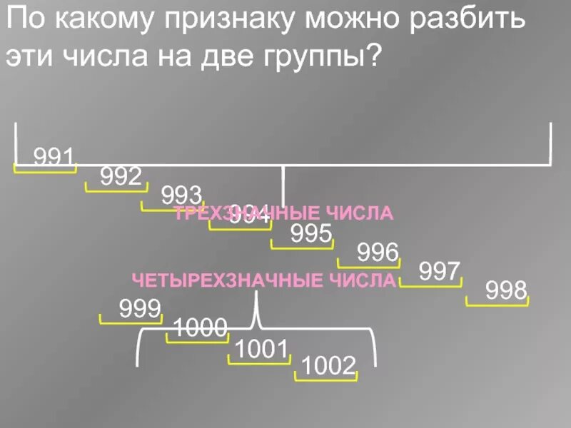 Четырехзначные числа из 1 и 0. По какому признаку можно разбить числа на две группы. Четырехзначное число. Признаки чисел на две группы. По какому признаку можно разбить числа на две группы 2 класс.