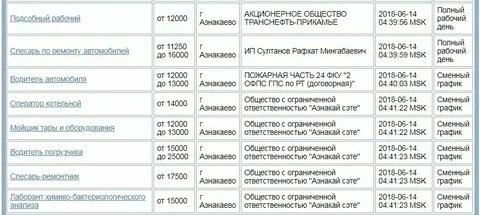 Апельсин казань азнакаево телефон