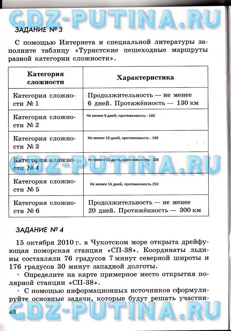 Параграф 28 обж 6 класс. Таблица по обж 6 класс. обж 6 класс рабочая тетрадь.