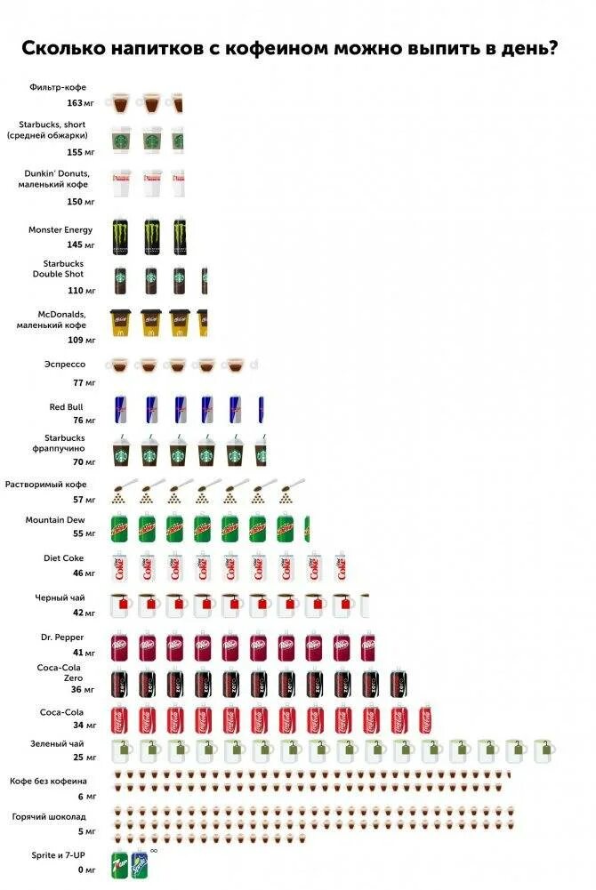 Сколько кофе в энергетике. Количество кофеина в энергетике. Энергетики содержание кофеина. Сколько содержится кофеина в энергетике. Содержание кофеина са энергетиках.