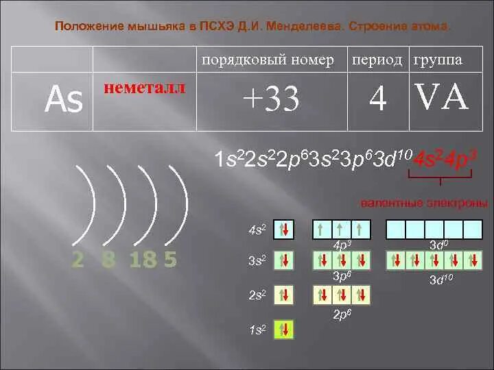 Строение атома элемента фосфор. Строение мышьяка. Схема электронной оболочки мышьяка. Схема расположения электронов мышьяка. Электронная конфигурация мышьяка схема.