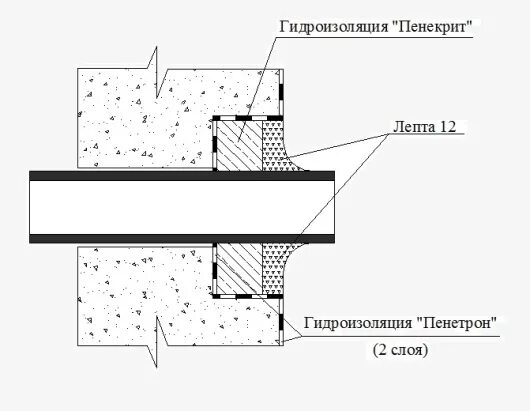 Гидроизоляция к1. Герметизация межпанельных швов стыков. Герметизация стыков наружных стеновых панелей. Вилатерм для швов. Герметизация разъемов.