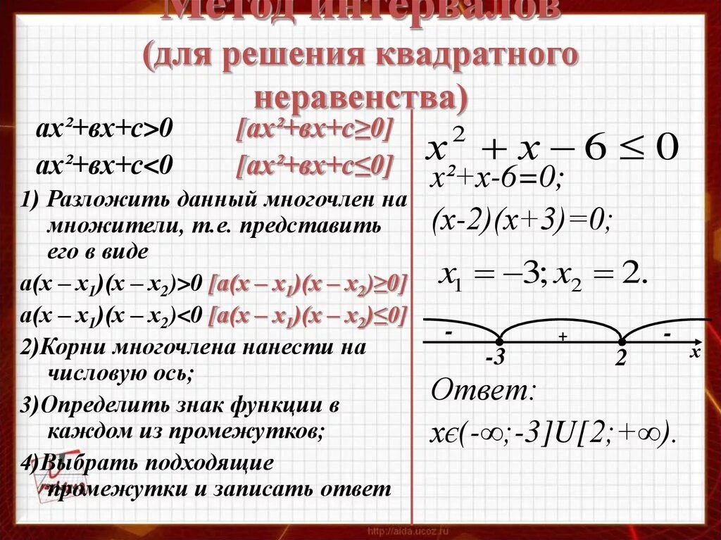 Как решить квадратную функцию. Решение квадратных неравенств методом интервалов. Алгоритм решения неравенств методом интервалов. Решение квадратичных неравенств методом интервалов. Решение кв неравенств методом интервалов.