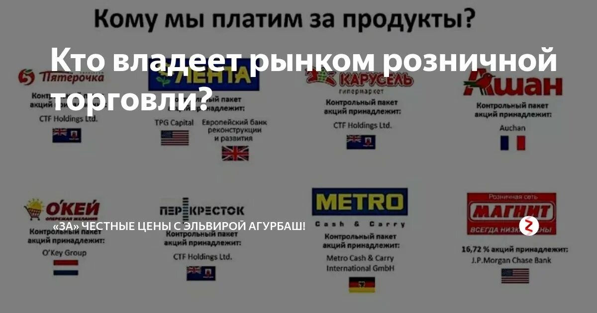 Торговые сети россии. Кому принадлежат сетевые магазины в россии список. Магазины чьи страны. Количество магазинов лента. Список российских магазинов.