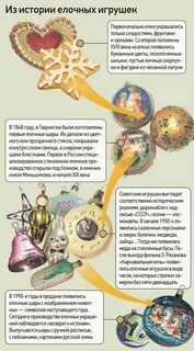 История елочной игрушки книга