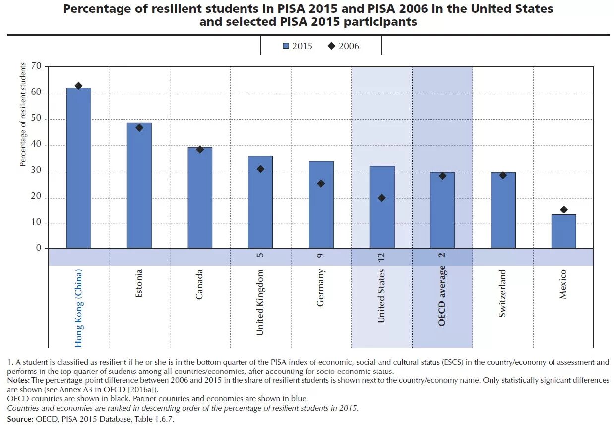 Тестирование Pisa вопросы. Pisa task. Pisa English tasks. Pisa task Sport.