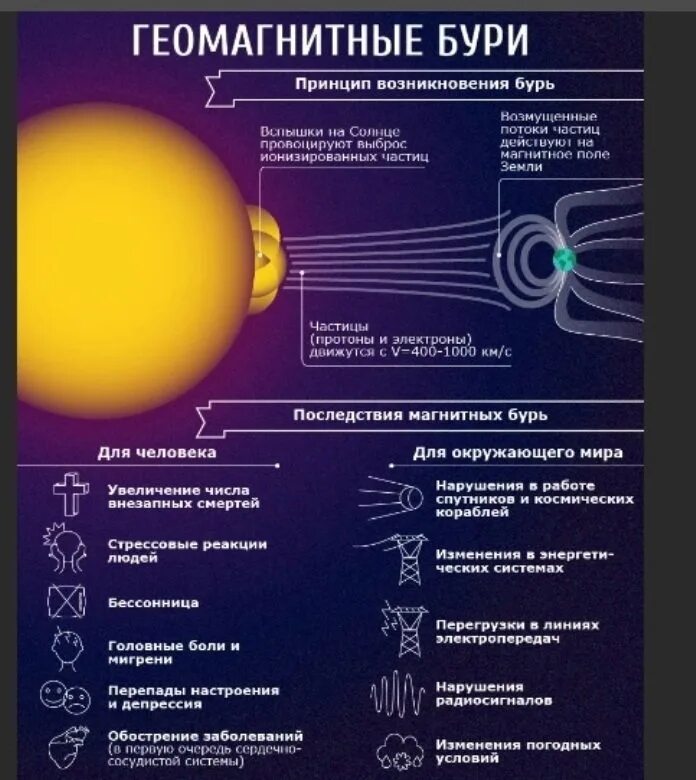 Геомагнитное поле санкт петербурге геомагнитное