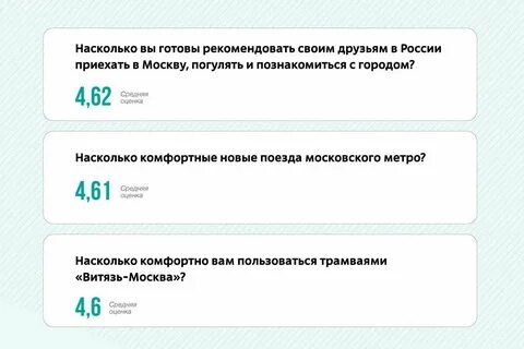 Город заданий активный