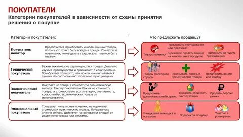 Категории клиентов банка