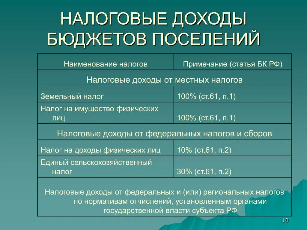 Поступления на счета бюджетов. Налоговые доходы. Виды налоговых доходов. Доходы бюджета. Налоговые доходы федерального бюджета кратко.