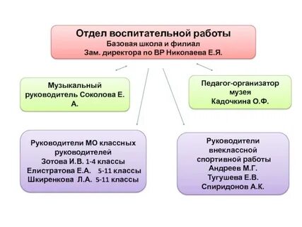 Отдел воспитательной работы