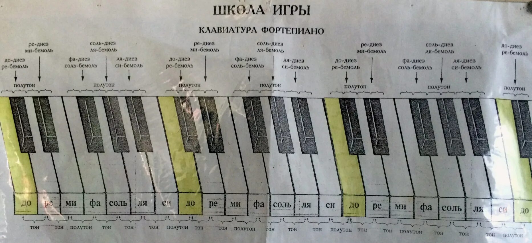 Соль до ре ми бемоль. Клавиатура пианино для сольфеджио с диезами и бемолями. ре бемоль на клавиатуре фортепиано. бемоль и диез на фортепиано. диезы и бемоли на клавиатуре фортепиано.