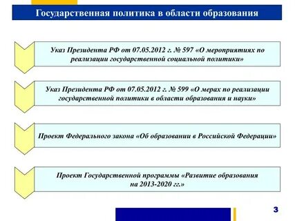 Международная политика в сфере образования