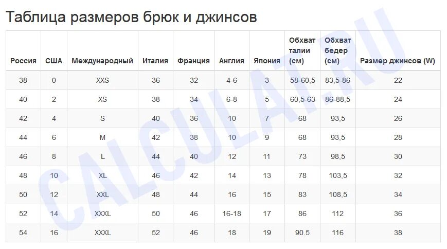 Размер 44 размер брюк женских таблица. Брюки 56 размера джинсы женские Размерная сетка. 44 Размер штанов женских. Российский размер брюк женских таблица.