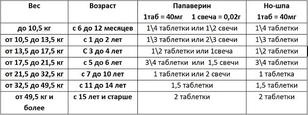 Литическая смесь для детей 5 лет дозировка. Дозировка литической смеси для детей 2 года дозировка. Дозировка литической смеси для детей 8 лет. Литическая смесь для детей дозировка 4 года.