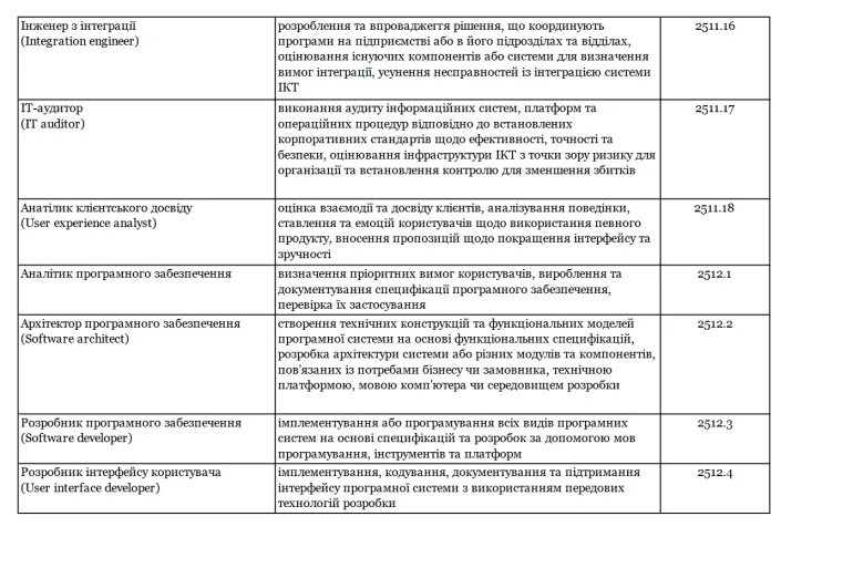 Ошибка минцифры. Перечень особо значимых проектов. минцифры. список минцифры должности по специальности. направления деятельности минцифры.