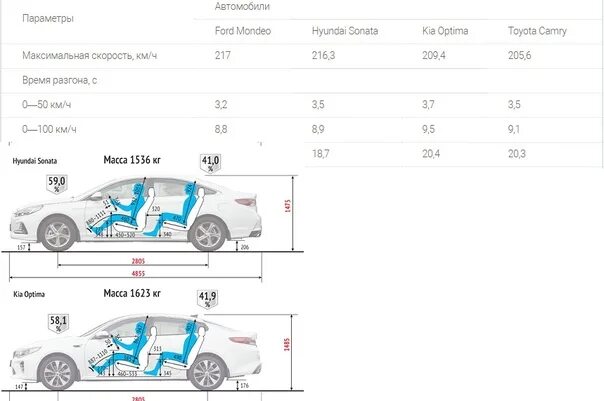 Длина киа оптима. Kia Optima Габаритные Размеры. Габариты Киа Оптима 2020. Kia Optima 2019 габариты. Ширина салона Киа к5.