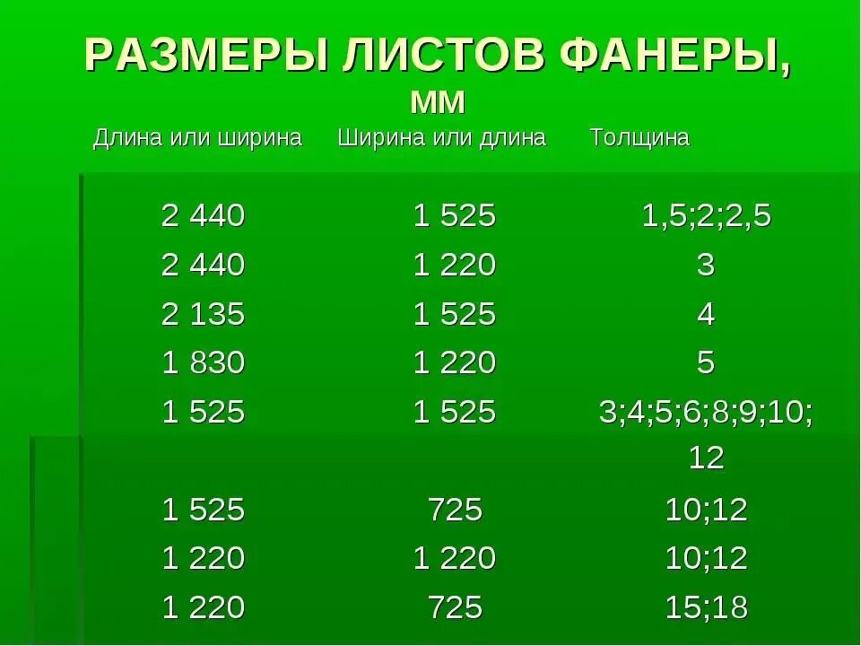 Толщина 6 мм и 8. Размер фанеры лист 10 мм стандарт. Размеры фанеры листа стандартные 10мм. Размер фанеры 18 мм лист стандарт. Размер фанеры толщиной 12 мм.