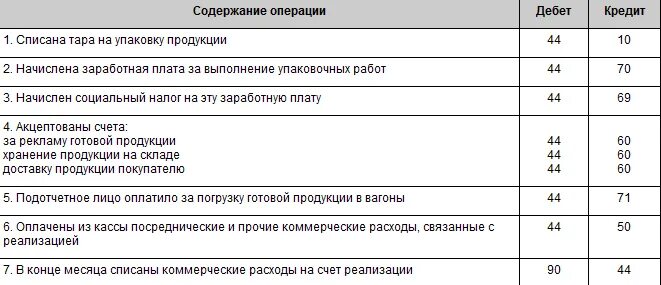 Списание тары. Списаны материалы на упаковку товаров проводка. Израсходованы материалы на упаковку продукции проводка. Списаны материалы на упаковку готовой продукции.