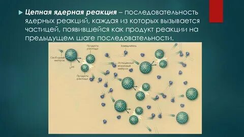 Какие частицы вызывают деление