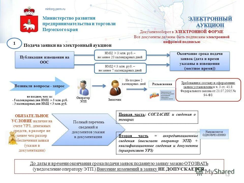 Способы госзакупок по 44 фз. Проведение электронного запроса котировок по 44 фз. Запрос котировок по 44 сроки. Запрос информации в электронной форме. Что такое электронного запроса котировок по 44-фз.