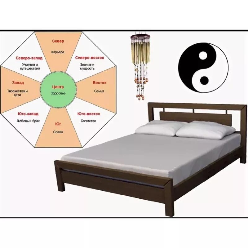 Кровать по фен шуй изголовье расположение. Расположение кровати по фен шуй. Расположение кровати по феншуй. Кровать по фен шуй по сторонам света.