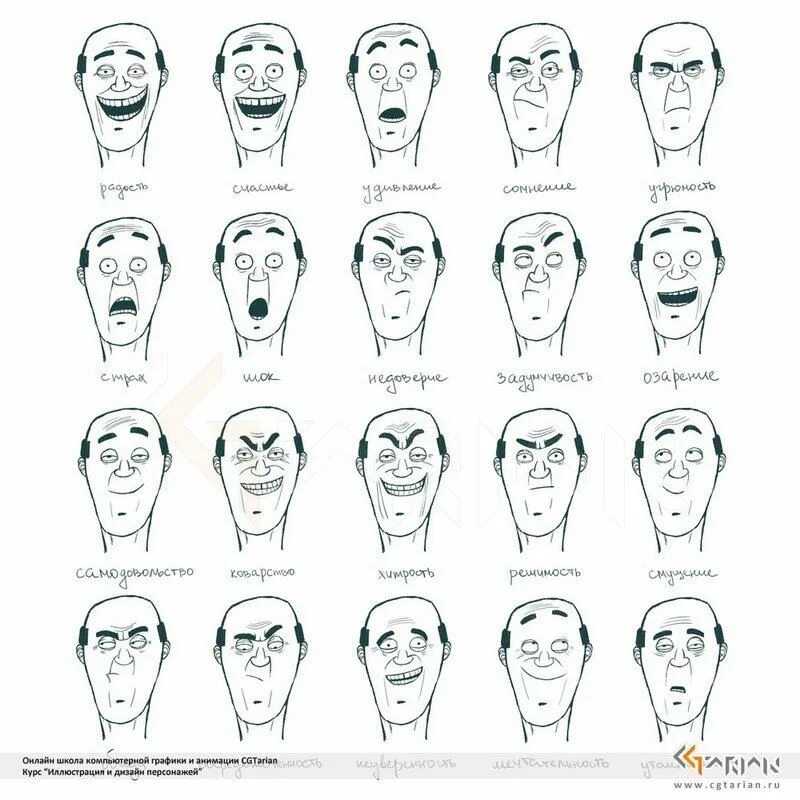 Плагин на эмоции. Выражение лица схемы. Эмоции рисунок. Эмоции для рисования. Схема мимики лица человека.