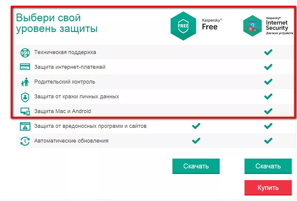 Установить бесплатный касперский с официального сайта. Kaspersky Internet Security схема. Антивирус Касперского 7.0.