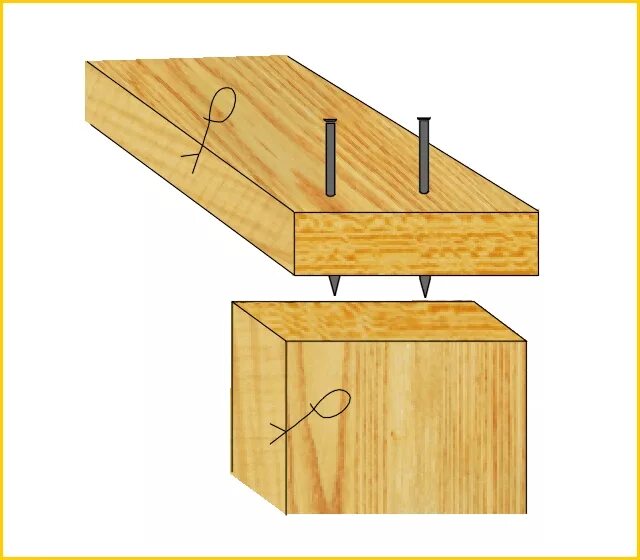 Гвозди под углом. Угловое соединение в торец. Гвоздевые соединения деревянных конструкций. Угловые соединения досок встык. Соединение бруса под углом 90 градусов.