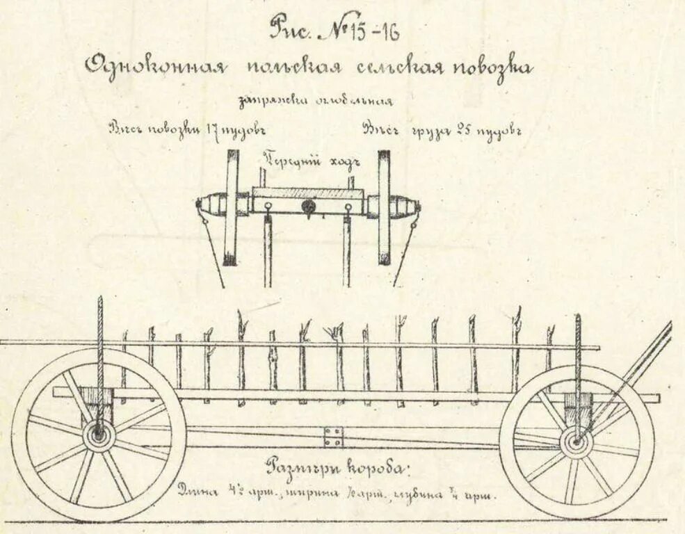 Гужевая телега чертеж. Чертёж телеги двуколки. Гужевая повозка чертежи. Гужевая повозка телега чертежи. Описание телеги