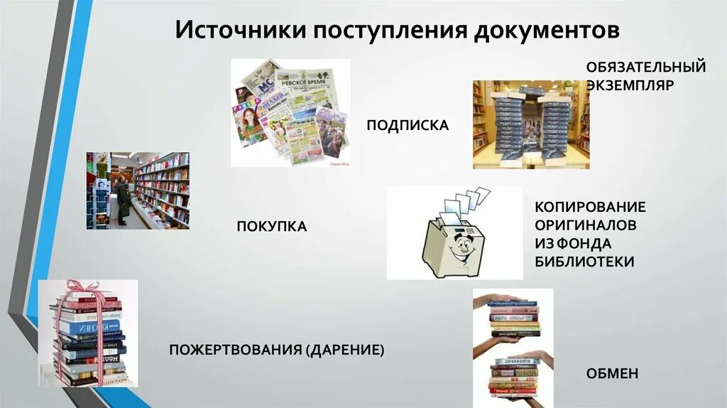 Отдел комплектования детских. Комплектование фонда библиотеки. Книжный фонд библиотеки. Документов из фондов библиотеки. Источники поступления документов.