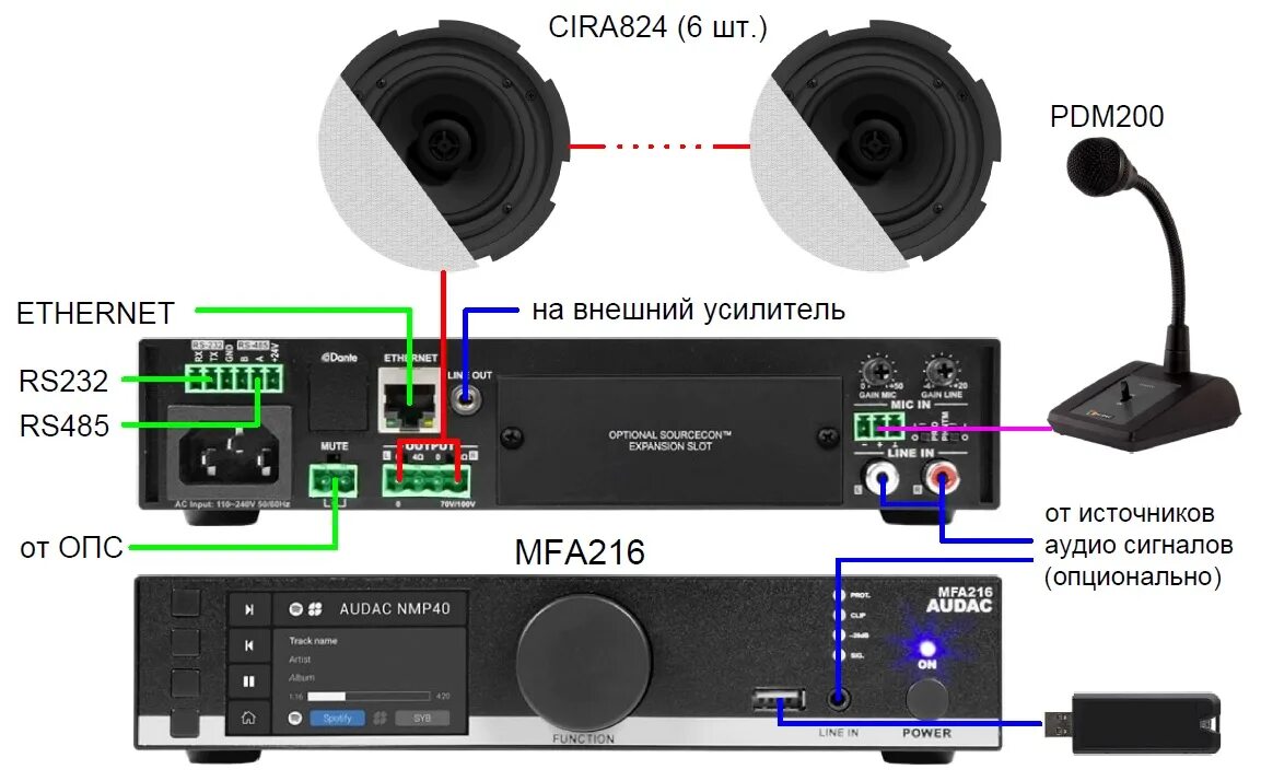 Мультикор whirlwind ms-24-8-xl-100. Кабель мультикора proaudio mc-04. Kramer vp-729. Vga удлинитель по витой паре. Кабель behringer микрофонный.