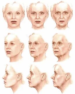 Facial age