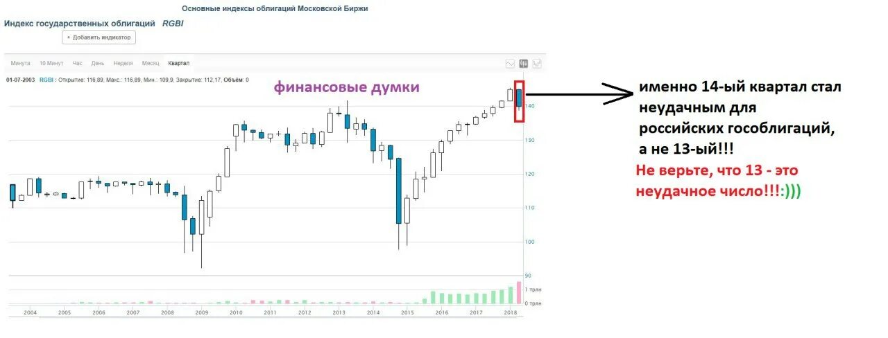 Etf и бпиф сходства и различия. список облигаций на московской бирже. котировки облигаций. список облигаций на московской бирже. московская биржа облигации.