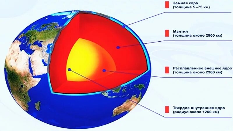 Изменения массы земли. Масса земли в кг. Изменения массы земли. Изменения массы земли. Радиус земли 6371.
