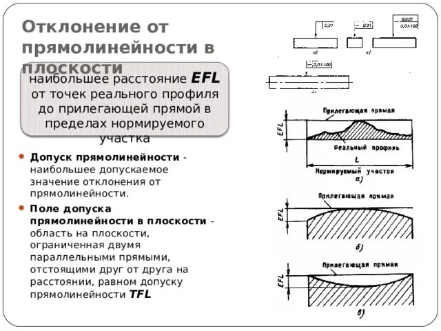 Укажите величины отклонений. Методы контроля допуска отклонения от прямолинейности. Отклонение формы прямолинейность. Допуски плоскости и прямолинейности. Допуск формы допуск прямолинейности -.