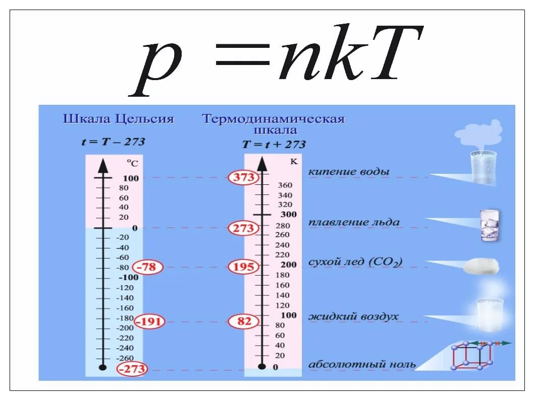 Изображение шкалы цельсия. Температурная шкала Кельвина. Шкала Цельсия формула. Температурная шкала Цельсия. Шкала Цельсия и шкала Кельвина.