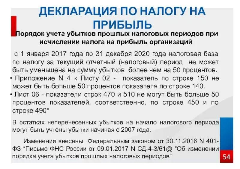 Налог на прибыль 2020