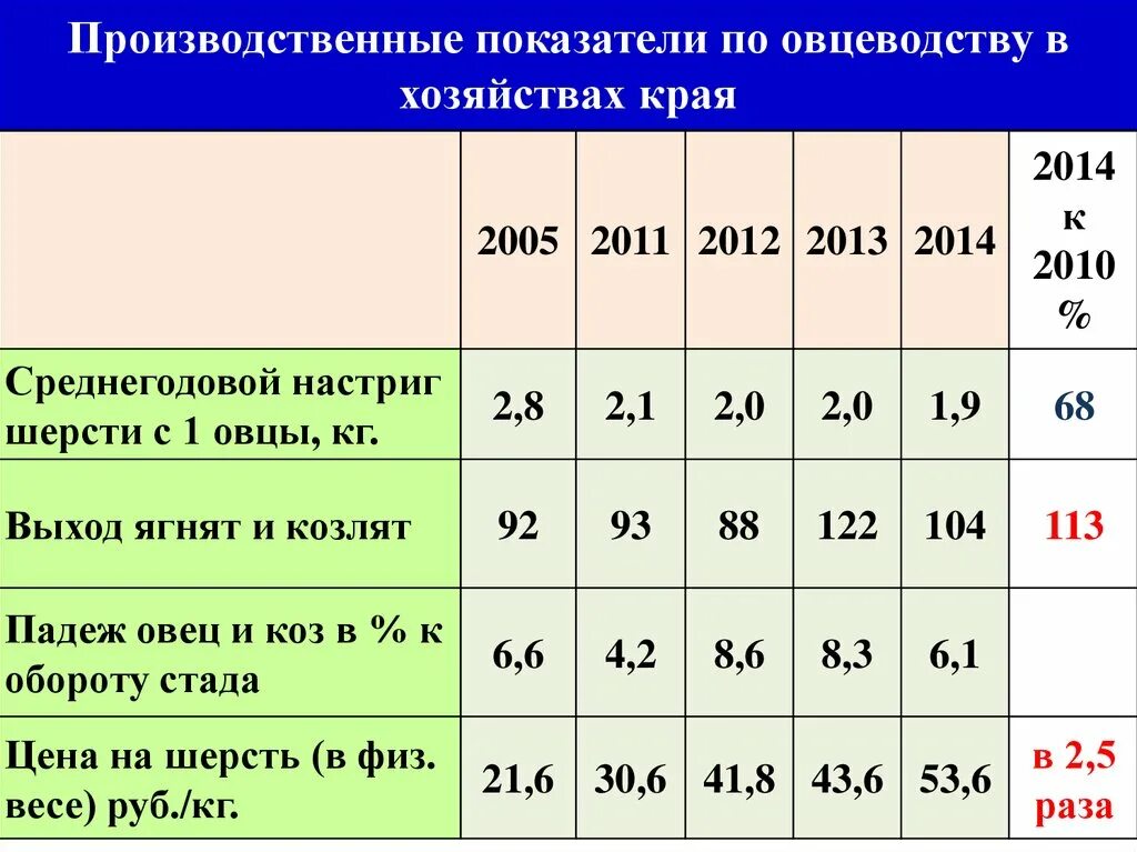 Показатели размеров организации. Производственные показатели. Производственные показатели в характеристике. Высокие производственные показатели. Производственный коэффициент.