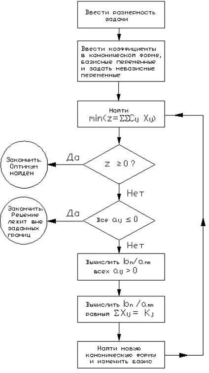 Контрольные работы по информатике 8 класс