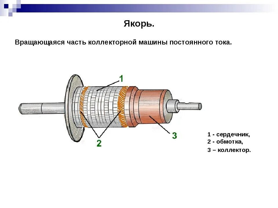 Обмотка якоря двигателя постоянного тока. Якорь машины постоянного тока. Конструкция коллектора электродвигателя. Якорь машины постоянного тока состоит из. Конструкция ротора машины постоянного тока.