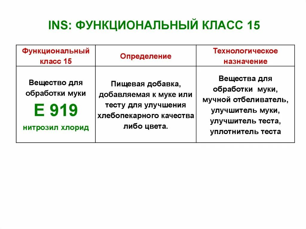 Функциональный класс учреждения. Функциональный класс. Функциональный класс ССС. Второй функциональный класс. Функциональный класс презентация.