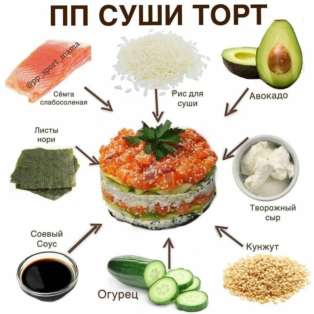 Рис для роллов в домашних. Рис для суши. Какой рис подходит для суши и роллов. Рис для суши какой выбрать. Рис для суши сен сой.