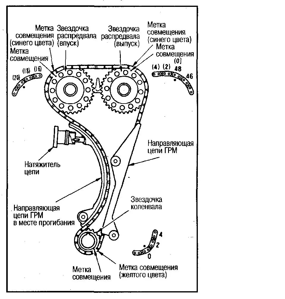 Не совпадает метка распредвала. Метки ГРМ Ниссан Блюберд 1.8. Метки ГРМ Ниссан Блюберд 1.8 8 клапанов. Выставить метки цепи ГРМ Ниссан 1.4. Метки на цепи Nissan Bluebird Sylphy.